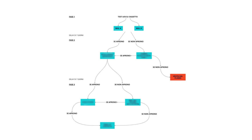 Header per BLOG BIG copia