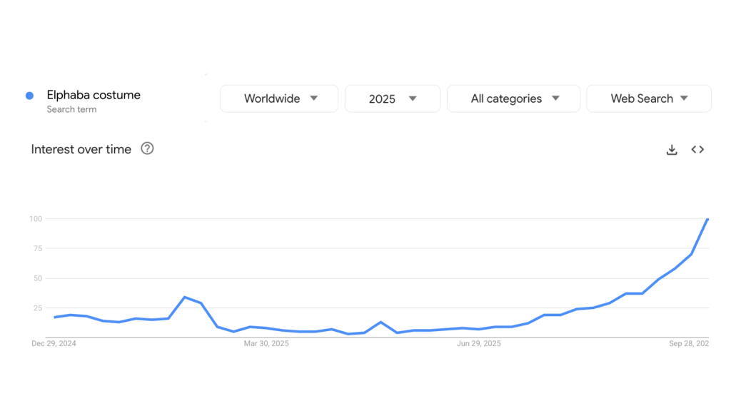 Trend Halloween 2025 -  Elphaba costume - worldwide