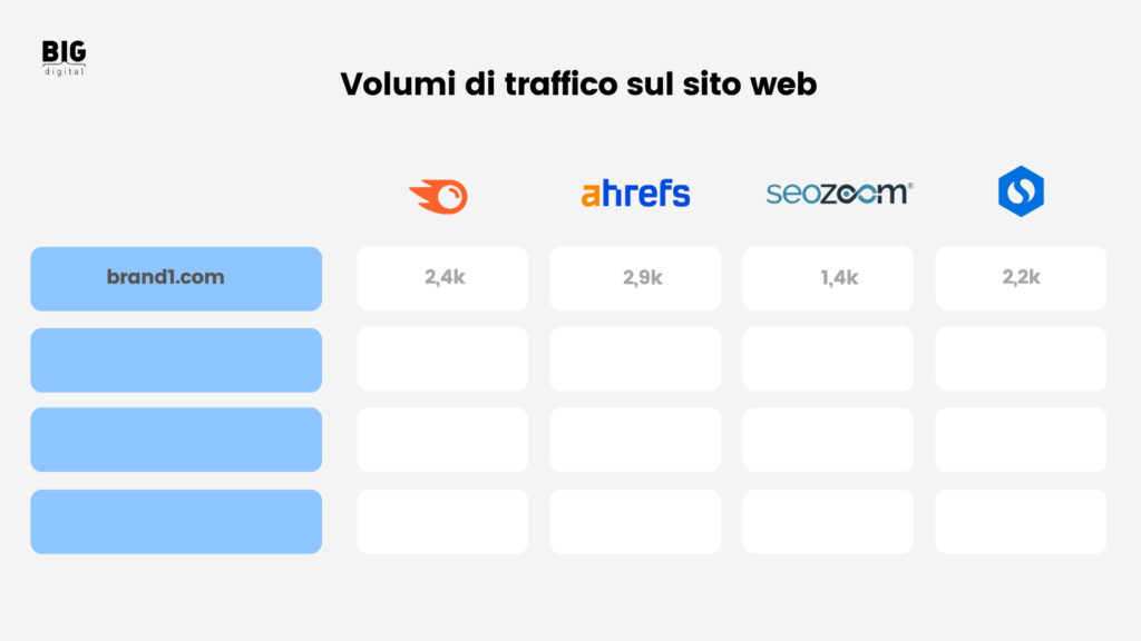Stimare i volumi del Traffico Web