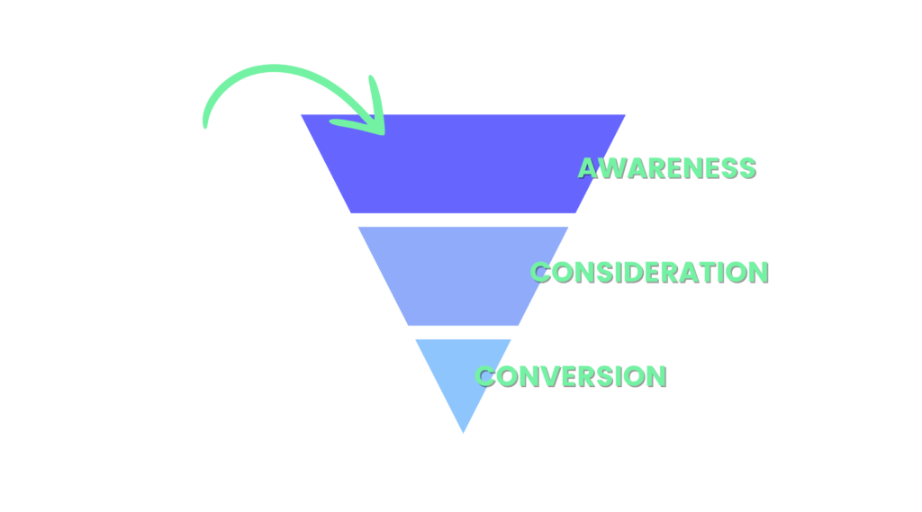 Perché scegliere Meta Ads?