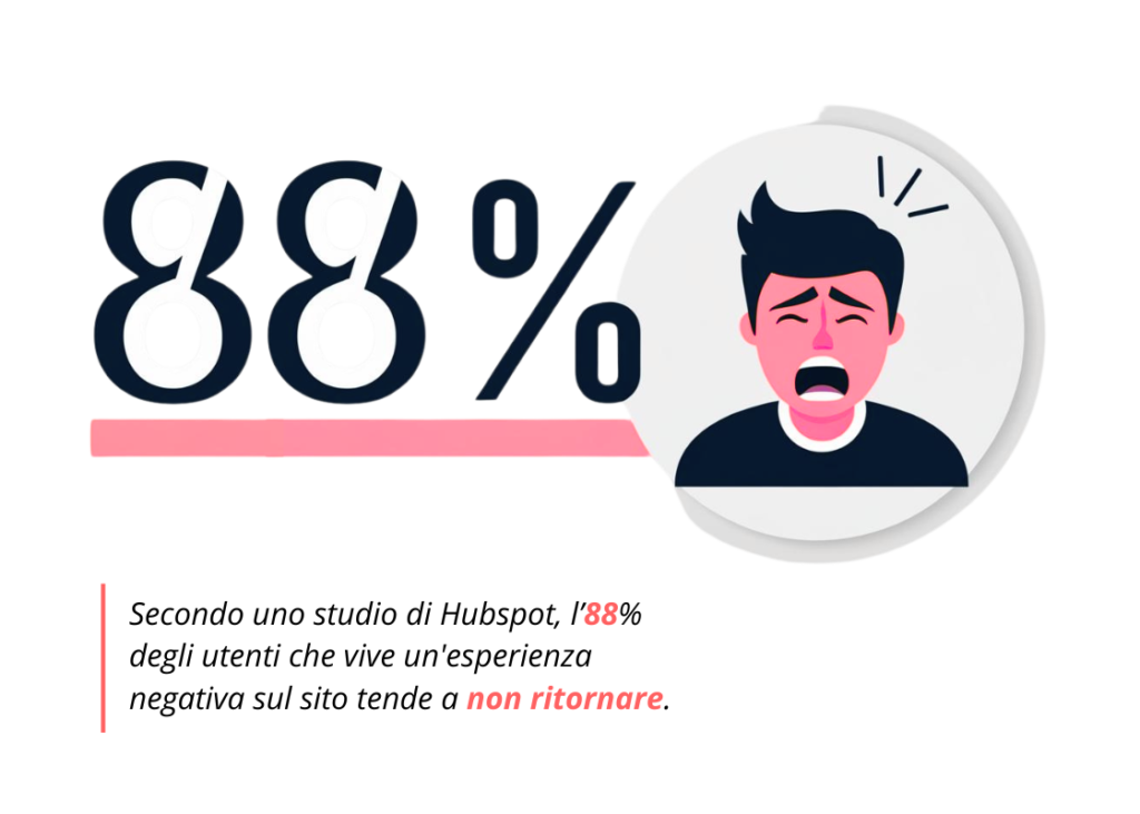 Infografica che spiega come, l'88% degli utenti con un'esperienza web negativa tende a non tornare sul sito
