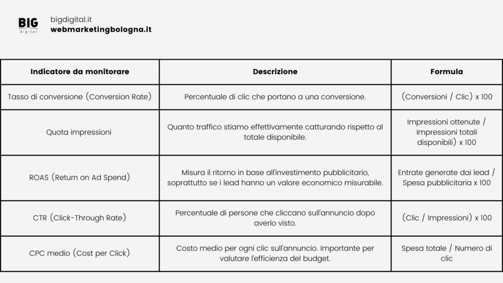 Checklist essenziale per il monitoraggio delle campagne Google Ads Search 2 monitoraggio delle campagne Google Ads Search