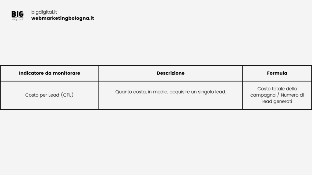 Checklist essenziale per il monitoraggio delle campagne Google Ads Search 3 monitoraggio delle campagne Google Ads Search lead generation