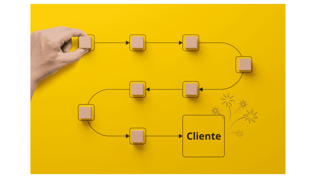 Lead e Prospect: come distinguerli nel Marketing 2 Costumer journey lead prospect 1