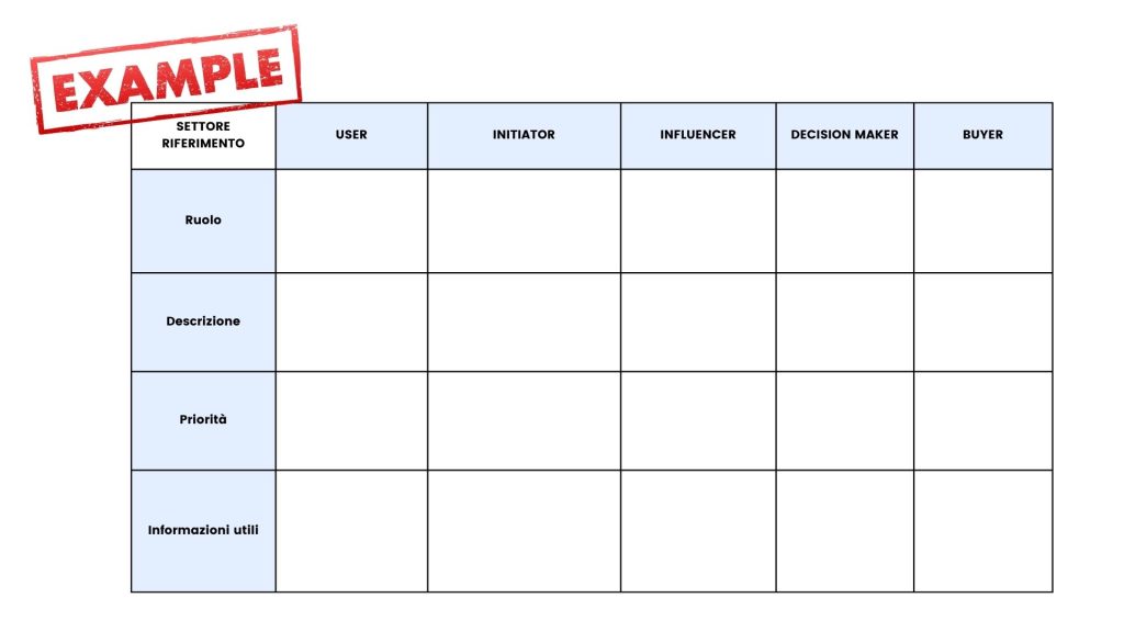 BIG DigitalBuyer Persona B2B DMU Decision Making Unit